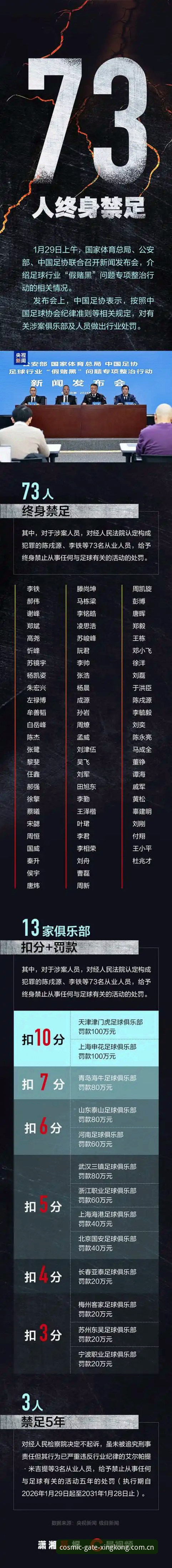 足协第三批禁足名单怎么读？星空入口官网查证与数据复盘完整指南