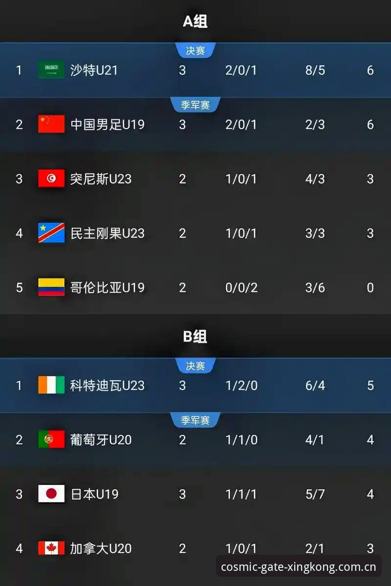 U19国足0-3完败突尼斯，星空平台入口用户怎么看这场“数据惨案”？
